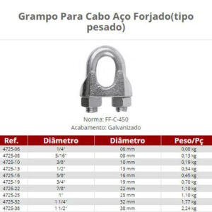 Grampos para Cabo de Aço