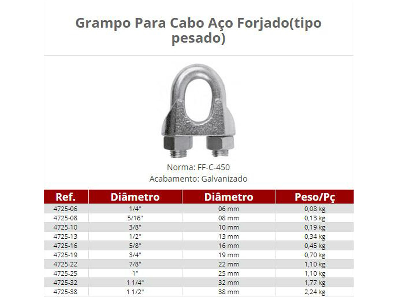 Grampos para Cabo de Aço