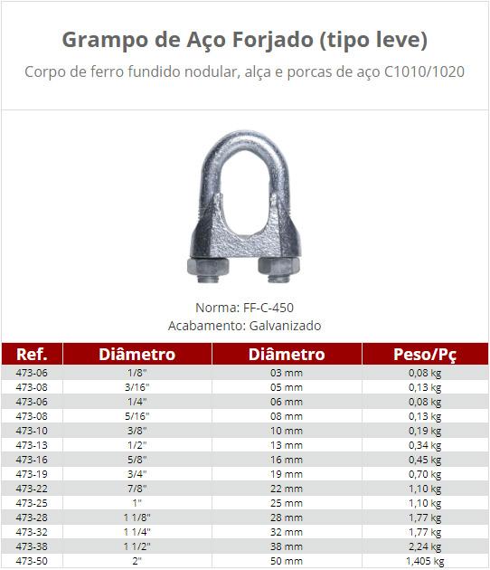 Grampos para Cabo de Aço - Imagem 2