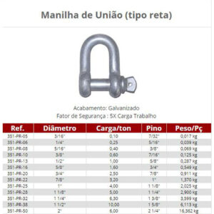Manilhas de União