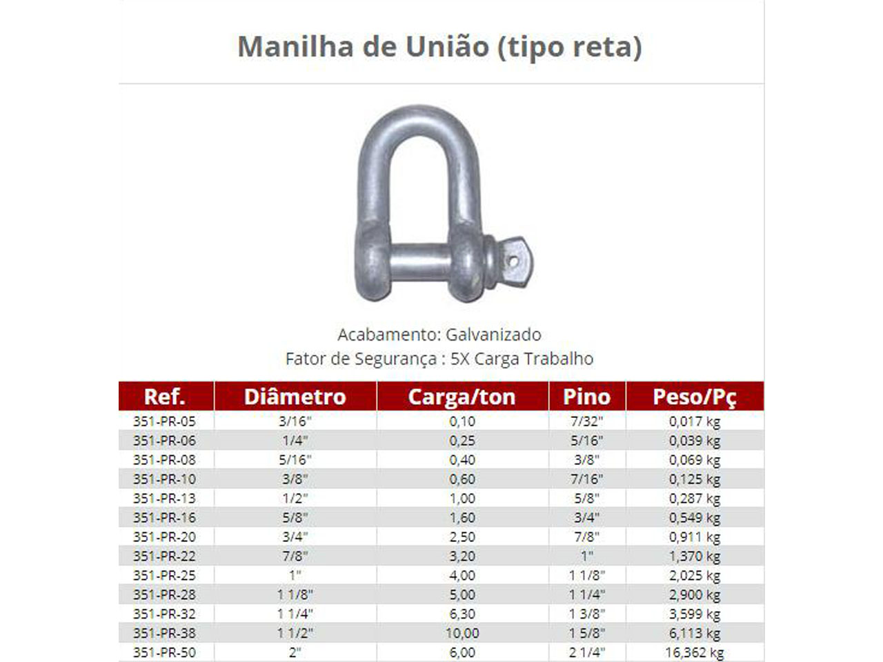 Manilhas de União