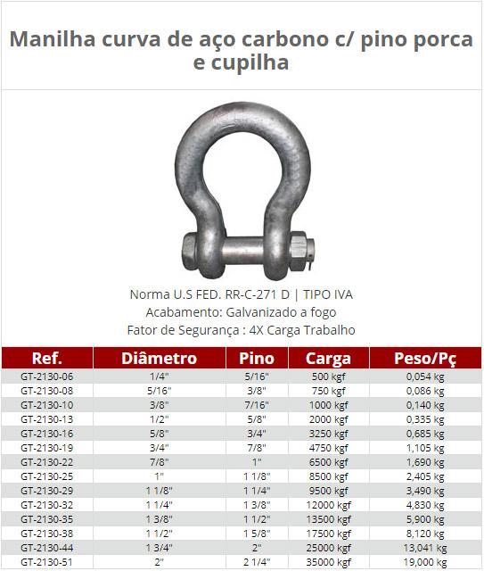 Manilhas de União - Imagem 4