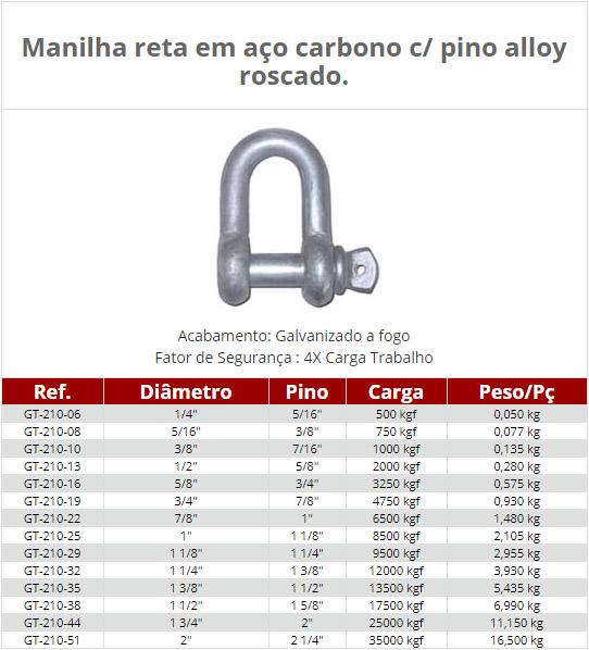 Manilhas de União - Imagem 5