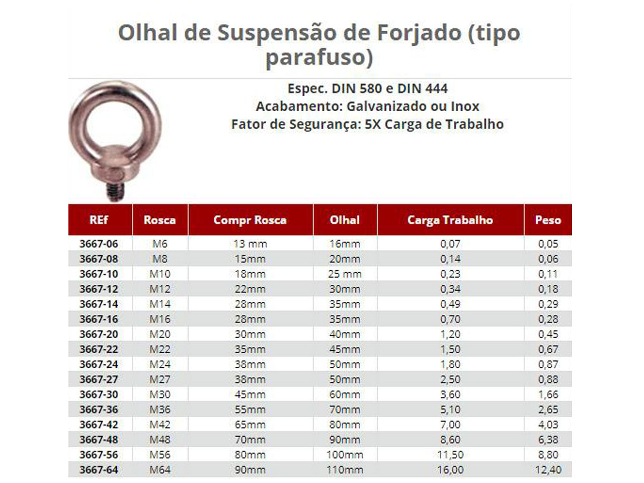 Olhal de Suspensão